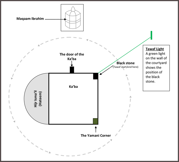 kaba diagram 2